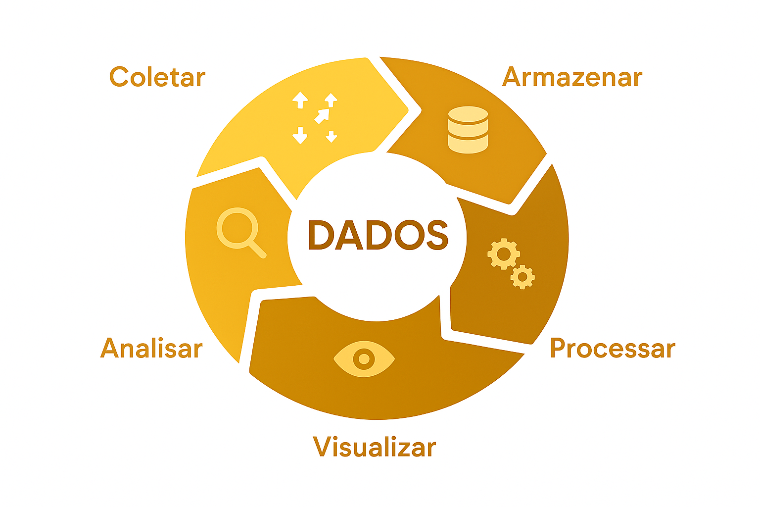 Dashboard de Business Intelligence
