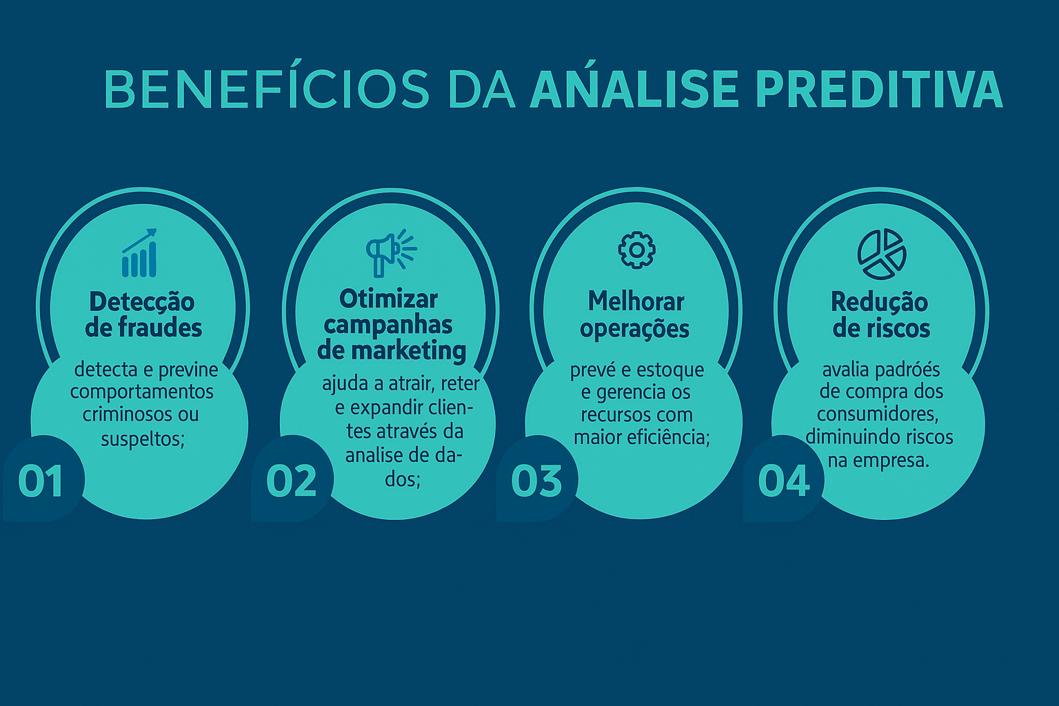 Fluxo da análise preditiva